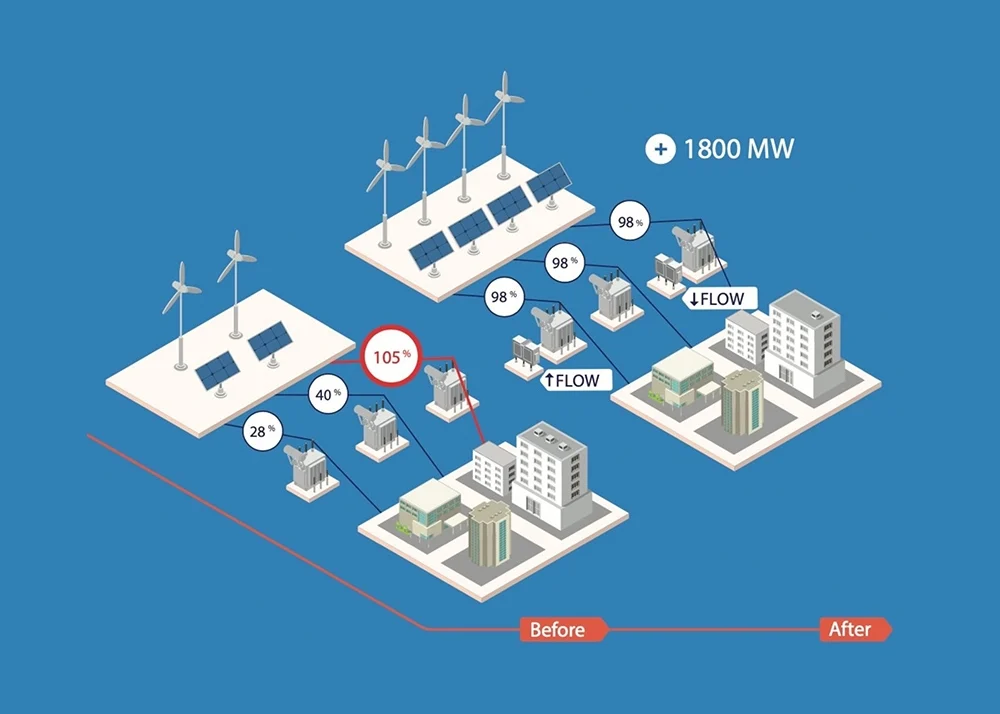 FERC’s Grid-enhancing Technology Push is Missing a Data Standard